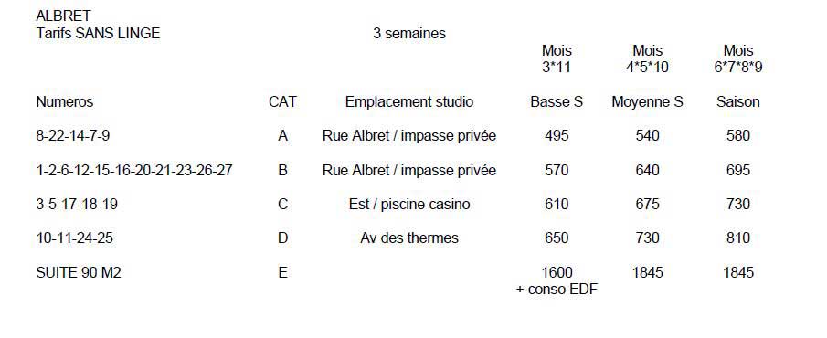 Appartements à Barbotan les Thermes